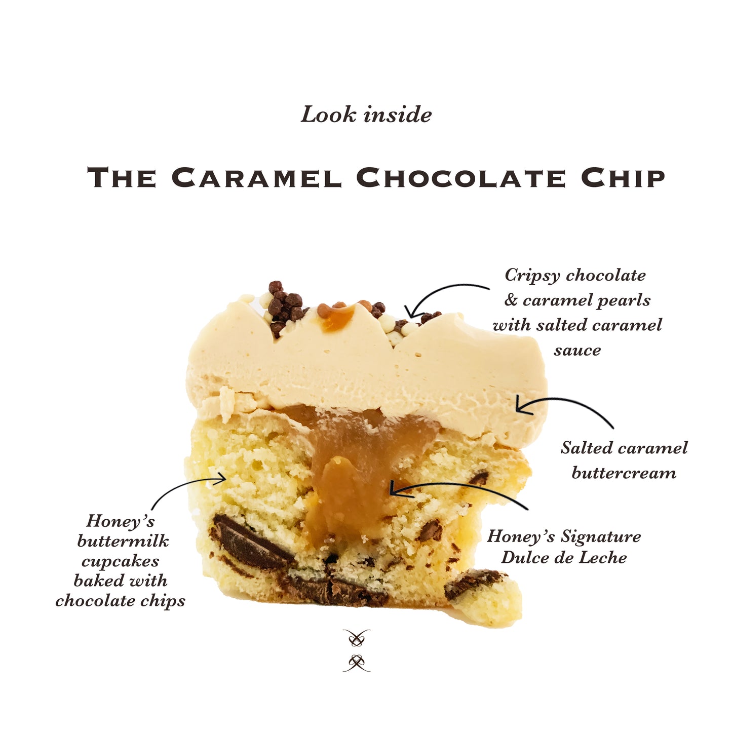The "Build Your Own" Cupcake Variety Box