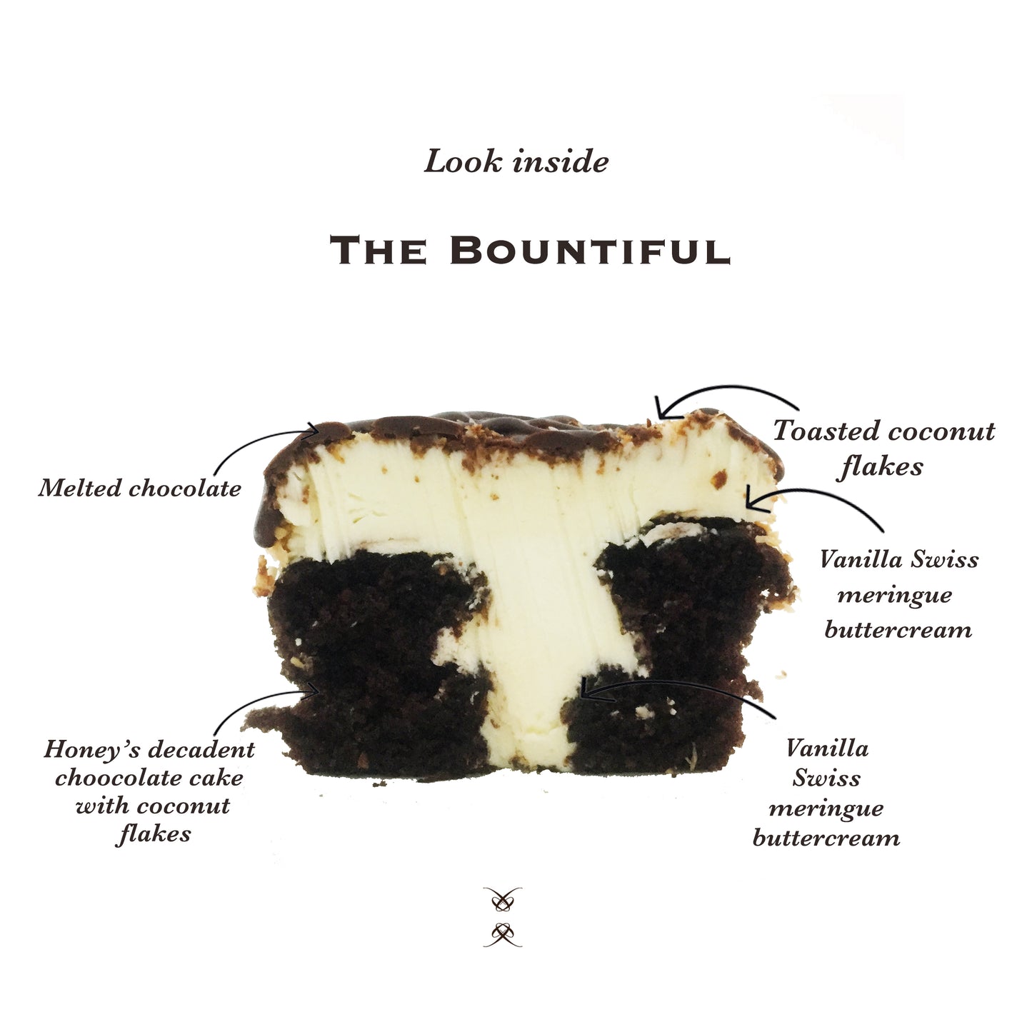 The Bountiful