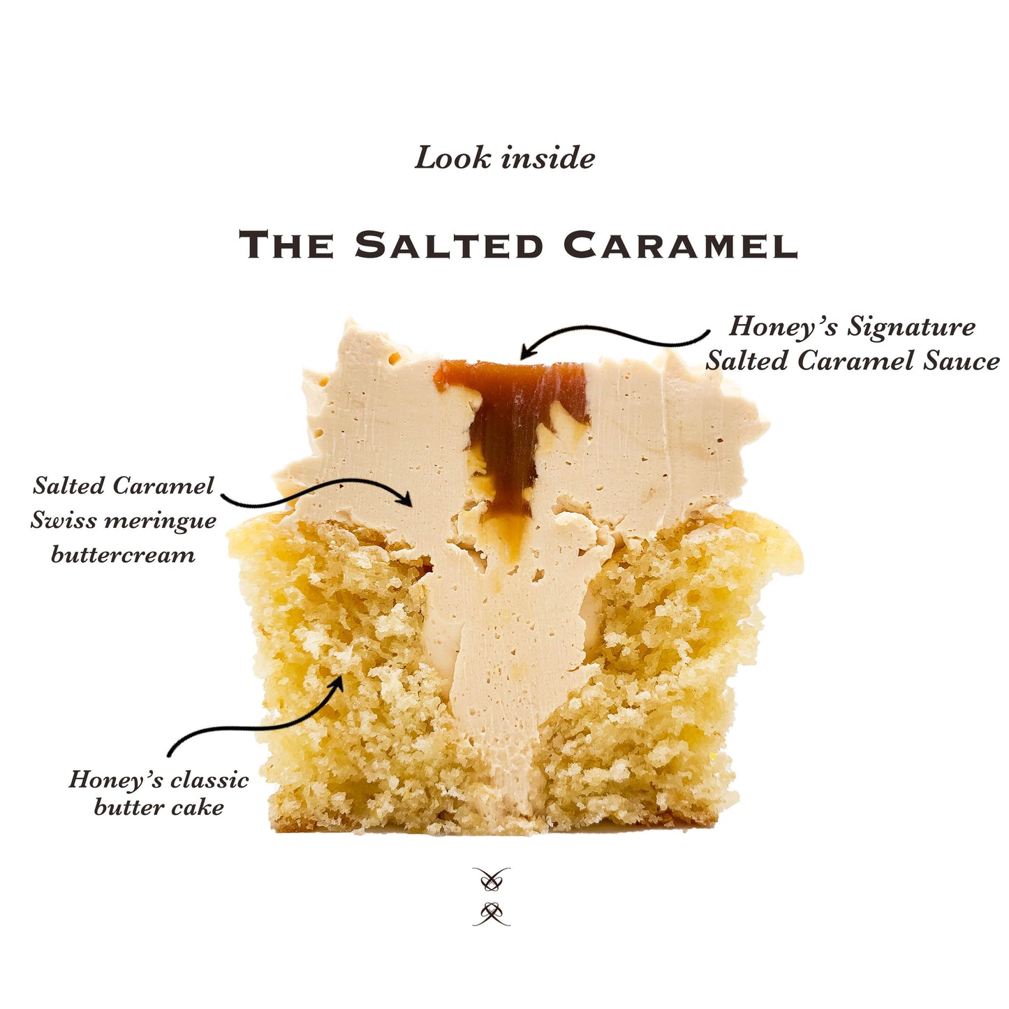 The Salted Caramel Cupcake