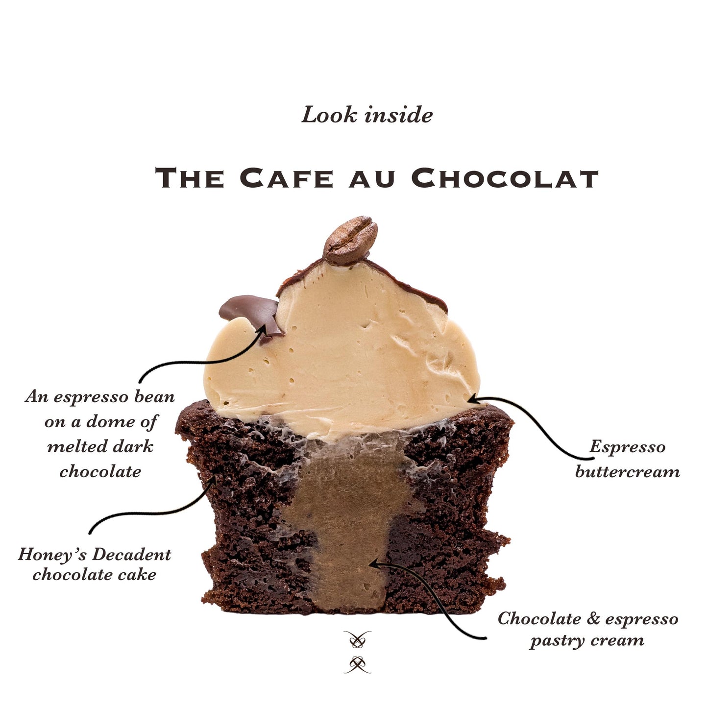 The Café au Chocolat