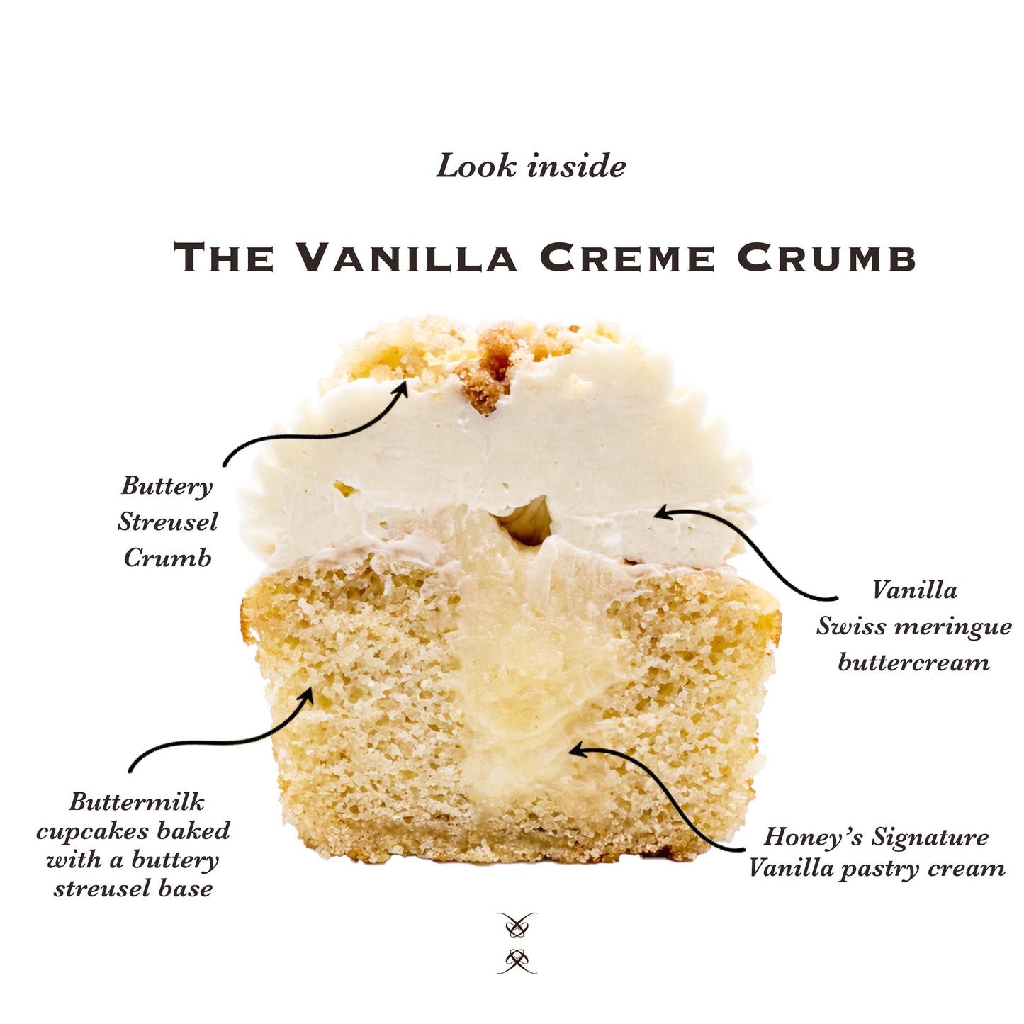 The Vanilla Crème Crumb