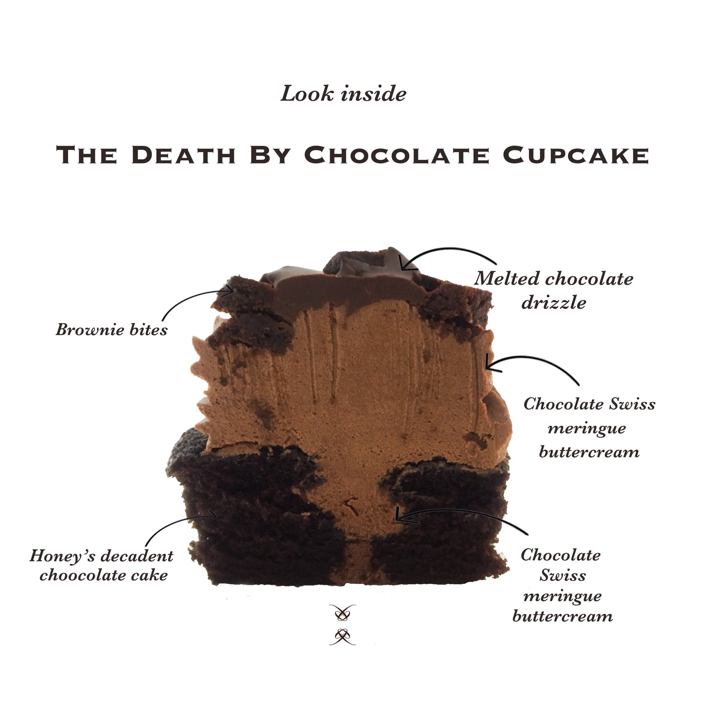 The Death By Chocolate
